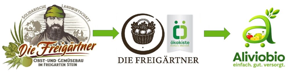 Von Freigärtner zu Aliviobio